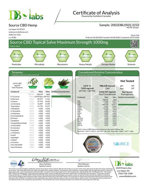 1000mg of test a week results
